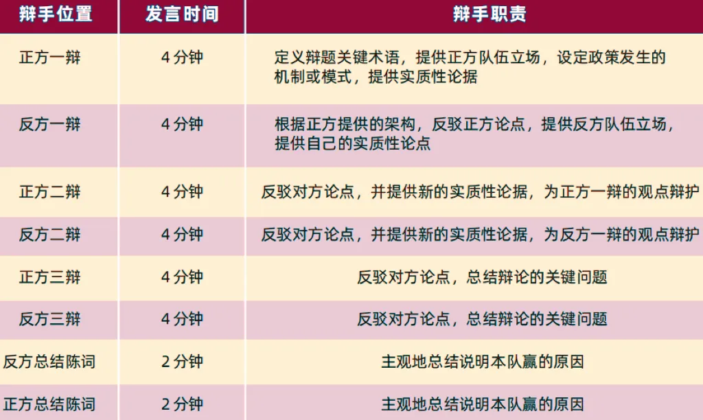 NHSDLC深圳賽區(qū)開放報名！附賽事規(guī)則詳解~