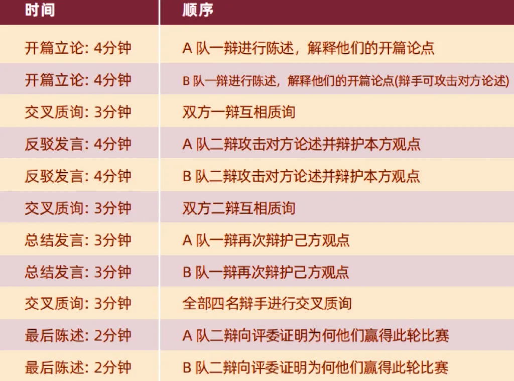 NHSDLC深圳賽區(qū)開放報名！附賽事規(guī)則詳解~