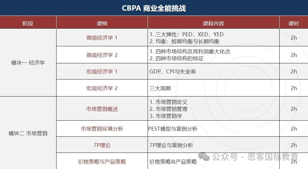 25年CBPA競賽報名開啟！組別選擇/考察內(nèi)容/獎項設(shè)置/輔導(dǎo)流程一文講清！