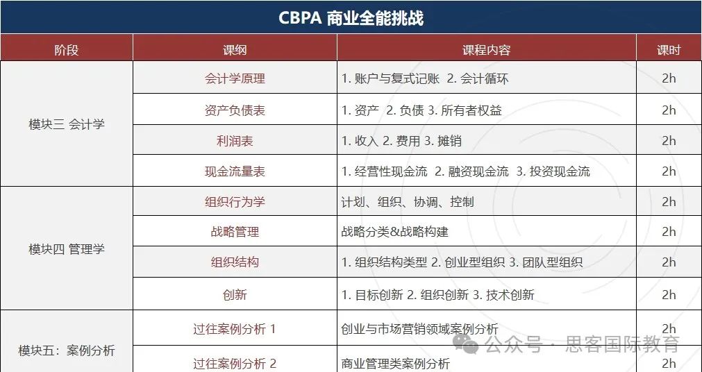 25年CBPA競賽報名開啟！組別選擇/考察內(nèi)容/獎項設(shè)置/輔導(dǎo)流程一文講清！