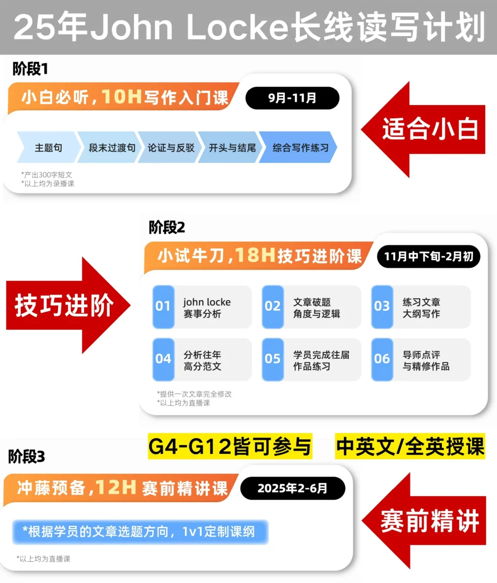 John locke報名流程及費用如何？附j(luò)ohnlocke2025備考規(guī)劃