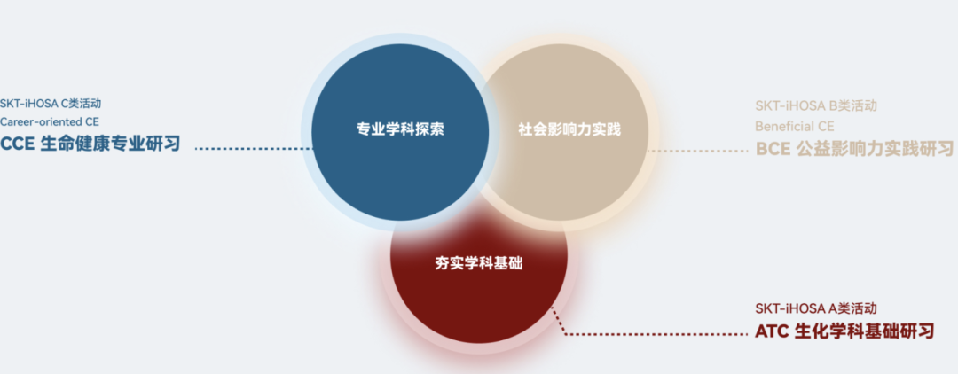 HOSA賽事升級(jí)，iHOSA全新登場(chǎng)！全球生物健康領(lǐng)域的巔峰賽事，開(kāi)啟未來(lái)領(lǐng)袖的研習(xí)之旅！