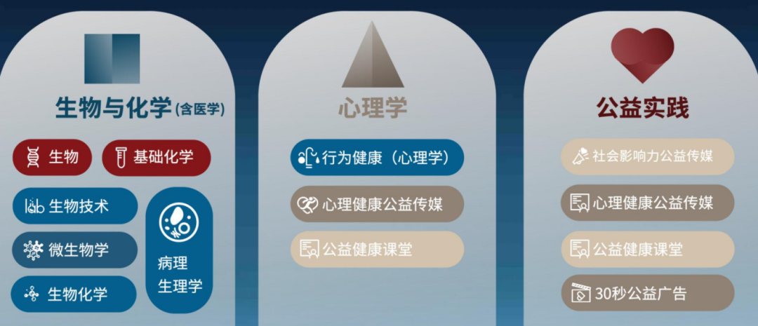 HOSA賽事升級(jí)，iHOSA全新登場(chǎng)！全球生物健康領(lǐng)域的巔峰賽事，開(kāi)啟未來(lái)領(lǐng)袖的研習(xí)之旅！