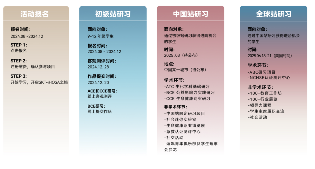 HOSA賽事升級(jí)，iHOSA全新登場(chǎng)！全球生物健康領(lǐng)域的巔峰賽事，開(kāi)啟未來(lái)領(lǐng)袖的研習(xí)之旅！