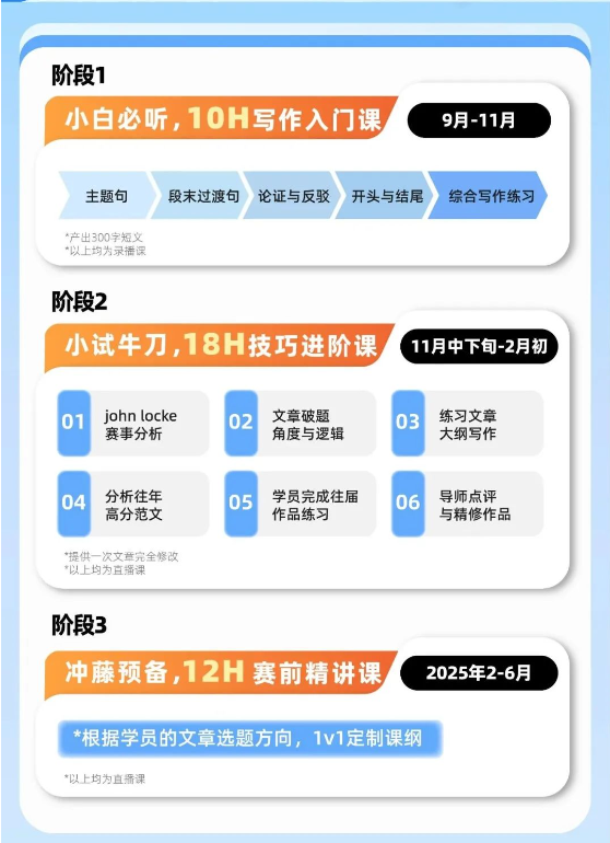 文科競(jìng)賽天花板John Locke寫(xiě)作比賽詳細(xì)介紹，附機(jī)構(gòu)John Locke長(zhǎng)線(xiàn)輔導(dǎo)班介紹