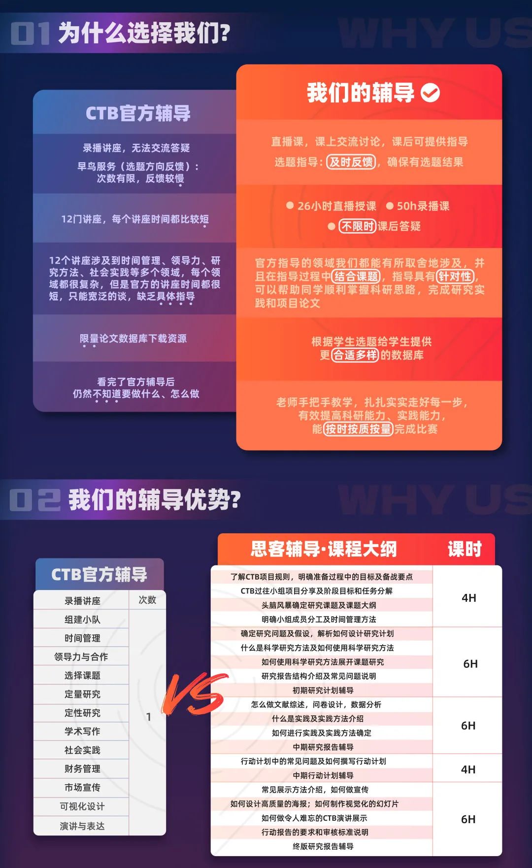 CTB競賽課題是什么？CTB課題如何選？機(jī)構(gòu)CTB課題上新，趕快查看！