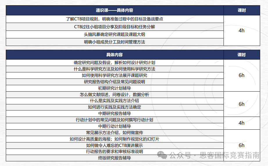 CTB競賽的組隊規(guī)則是什么？有哪些組隊建議？附CTB競賽全流程介紹