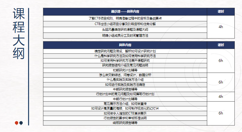 2024-25年CTB競賽參賽時間及流程公布，機構(gòu)CTB最新課題火熱招生中…