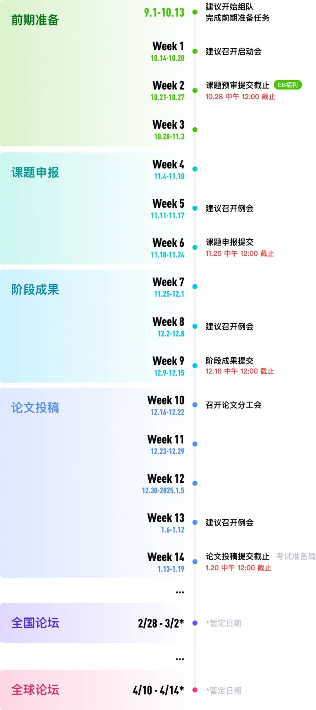 2024-25年CTB競賽參賽時間及流程公布，機構(gòu)CTB最新課題火熱招生中…