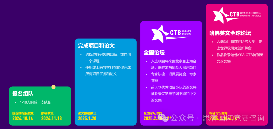 2024-2025年CTB競賽最全賽制解讀！CTB比賽語言/評審標(biāo)準(zhǔn)/報(bào)名費(fèi)用/項(xiàng)目類型