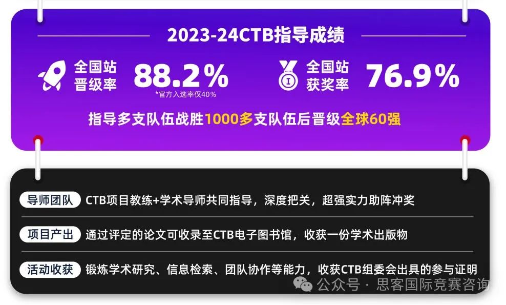 2024-2025年CTB競賽最全賽制解讀！CTB比賽語言/評審標(biāo)準(zhǔn)/報(bào)名費(fèi)用/項(xiàng)目類型