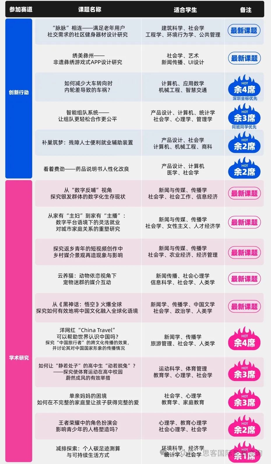 2024-2025年CTB競賽最全賽制解讀！CTB比賽語言/評審標(biāo)準(zhǔn)/報(bào)名費(fèi)用/項(xiàng)目類型