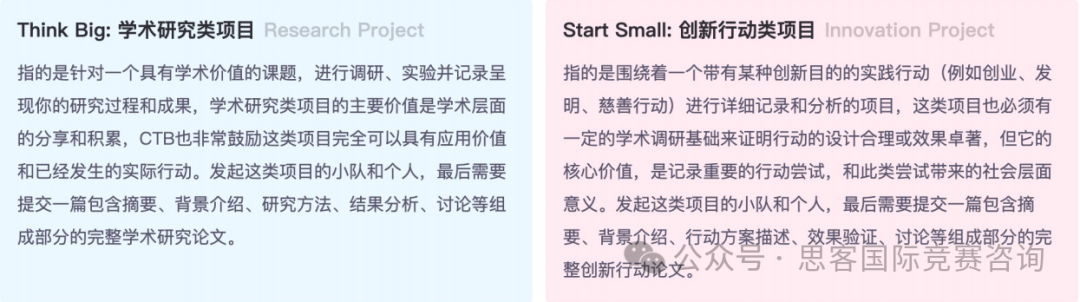 2024-2025年CTB競賽最全賽制解讀！CTB比賽語言/評審標(biāo)準(zhǔn)/報(bào)名費(fèi)用/項(xiàng)目類型