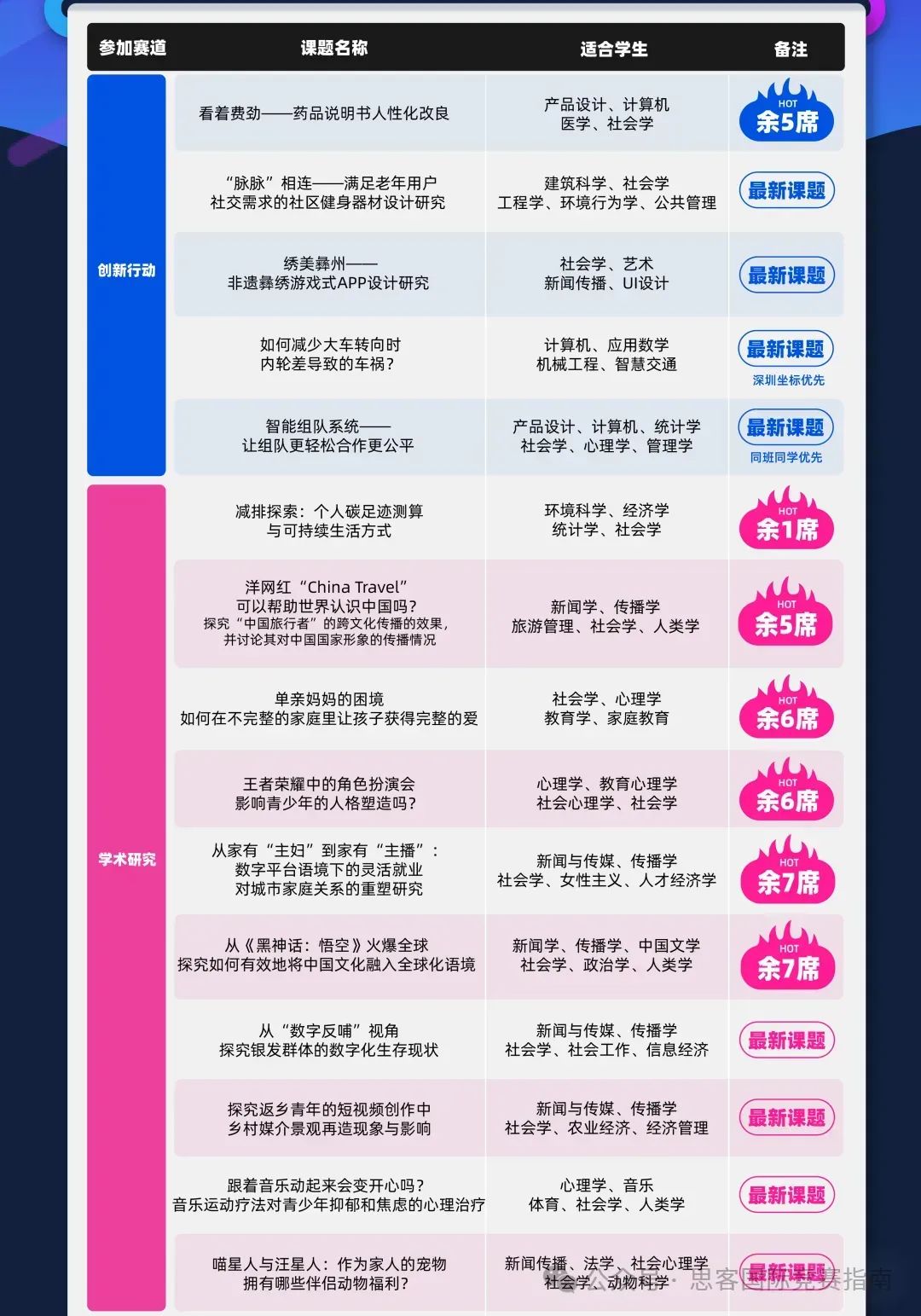 CTB競(jìng)賽隊(duì)伍應(yīng)該如何分工？2024-2025年CTB競(jìng)賽時(shí)間線！附CTB競(jìng)賽培訓(xùn)+沖獎(jiǎng)?wù)n題！