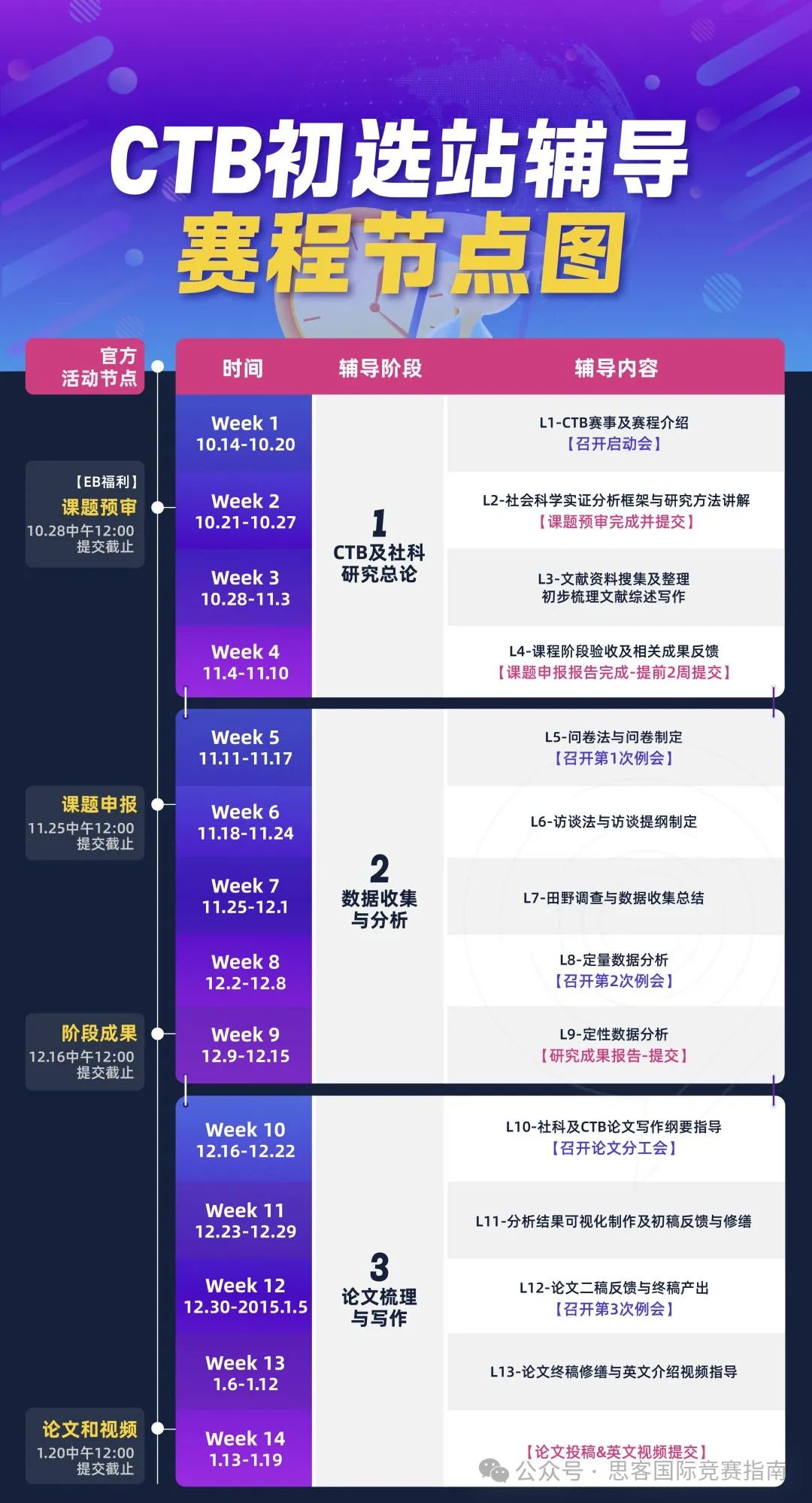 CTB競(jìng)賽隊(duì)伍應(yīng)該如何分工？2024-2025年CTB競(jìng)賽時(shí)間線！附CTB競(jìng)賽培訓(xùn)+沖獎(jiǎng)?wù)n題！