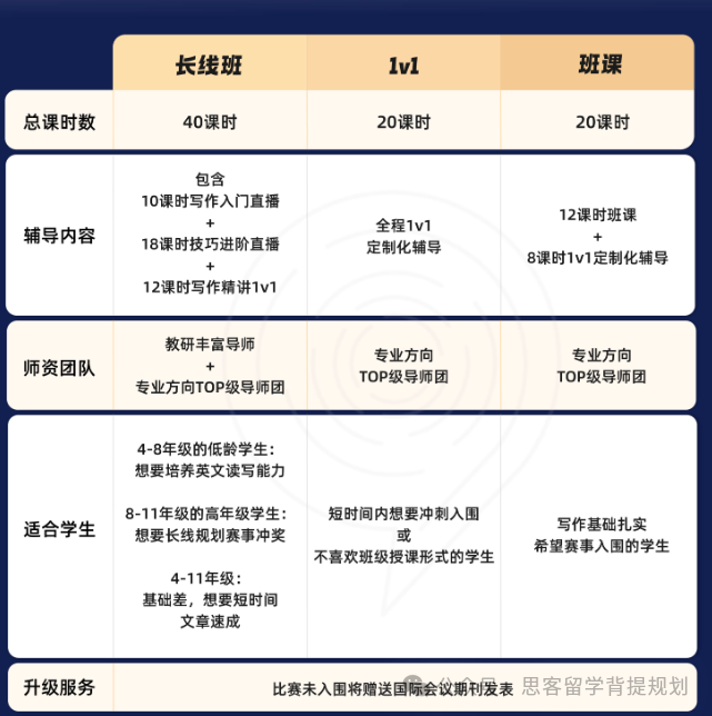 john locke寫作競賽一文詳解！john locke含金量究竟如何？