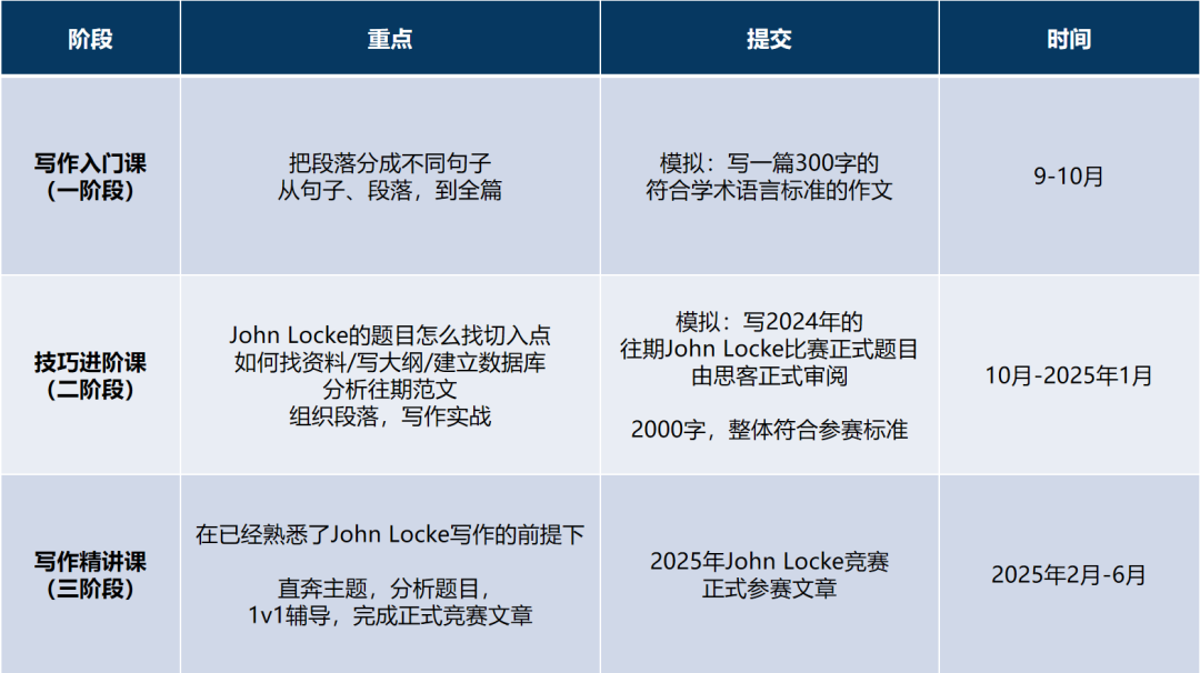 John Locke寫作競賽如何打基礎(chǔ)？2025長線學(xué)習(xí)建議與備考攻略！