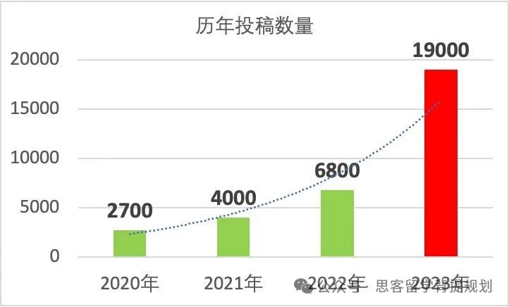 JohnLocke論文競賽多大年齡可以參加？john locke 獲獎(jiǎng)容易嗎？