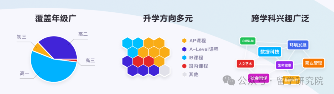 沒想到CTB全球青年研究創(chuàng)新論壇含金量這么高！CTB課題名額告急！