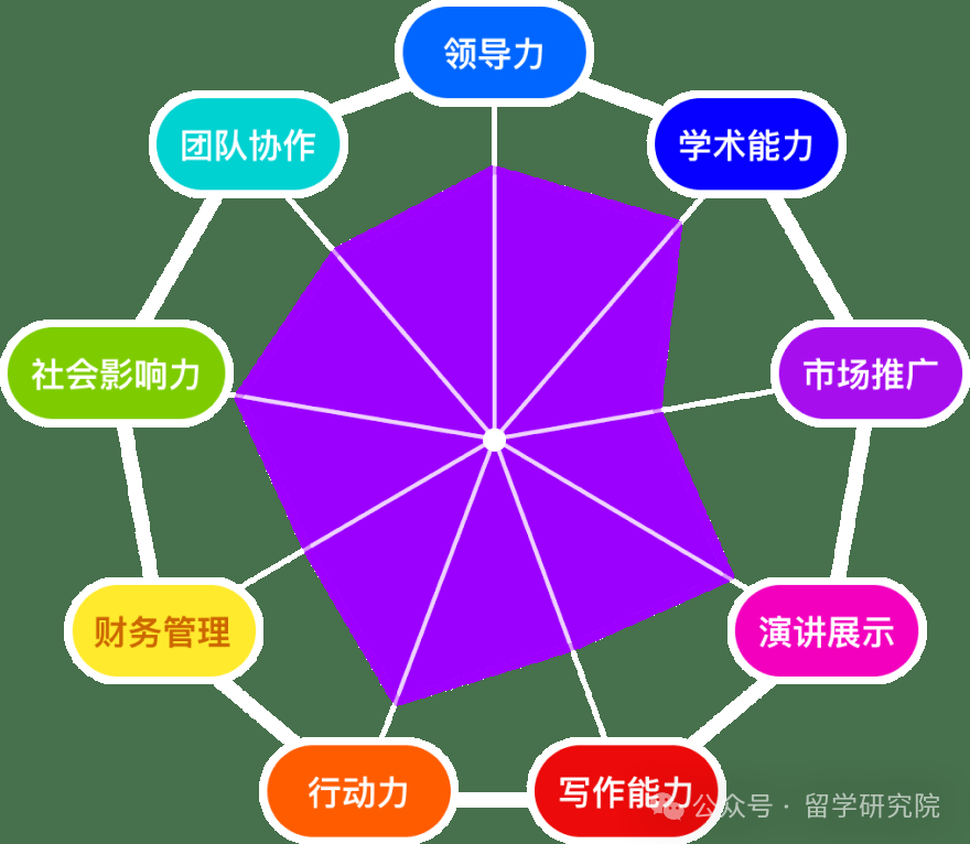沒想到CTB全球青年研究創(chuàng)新論壇含金量這么高！CTB課題名額告急！