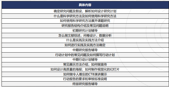 CTB競賽為什么那么多國際生參加？CTB獎(jiǎng)項(xiàng)含金量到底有多高？