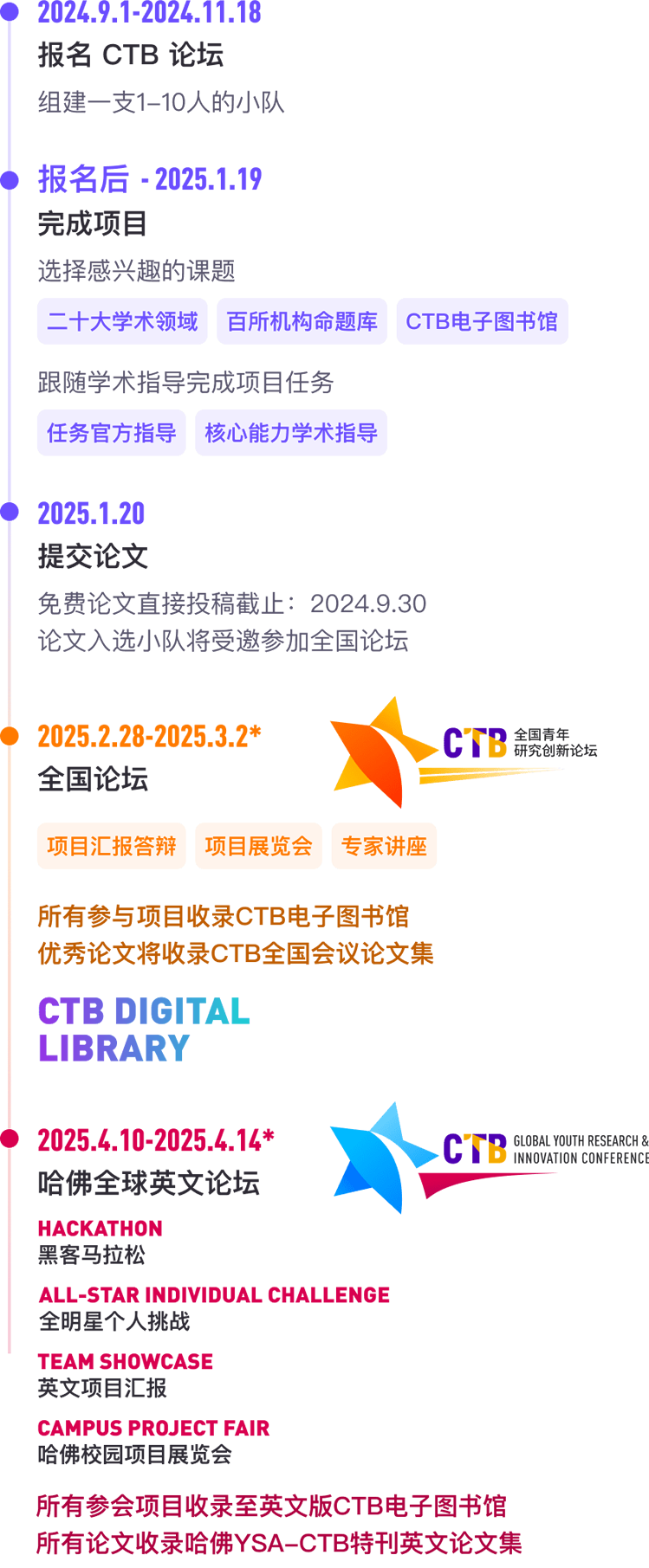 2024-25年CTB競賽流程公布！這項(xiàng)“爛大街”的國際賽事勸你先看看