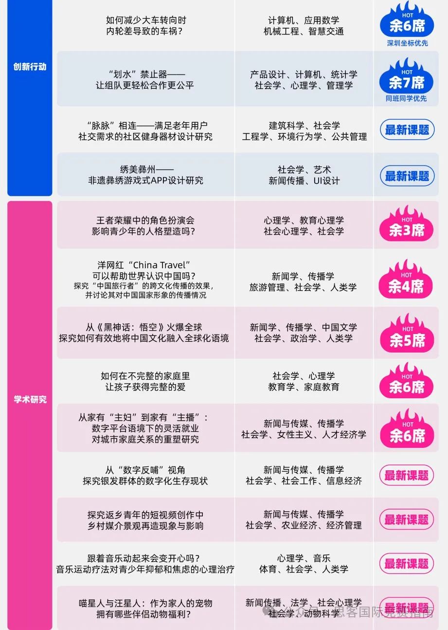 CTB競賽有必要參加嗎？都有哪些學生在參加CTB競賽？附CTB競賽課題推薦！