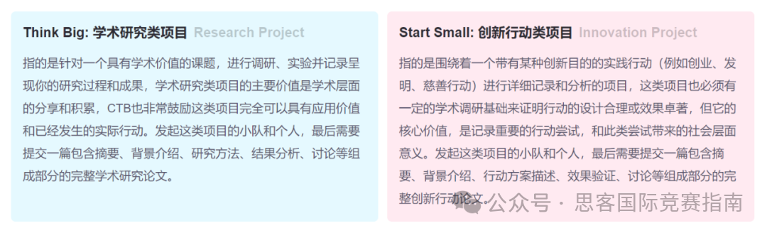 CTB競賽有必要參加嗎？都有哪些學生在參加CTB競賽？附CTB競賽課題推薦！