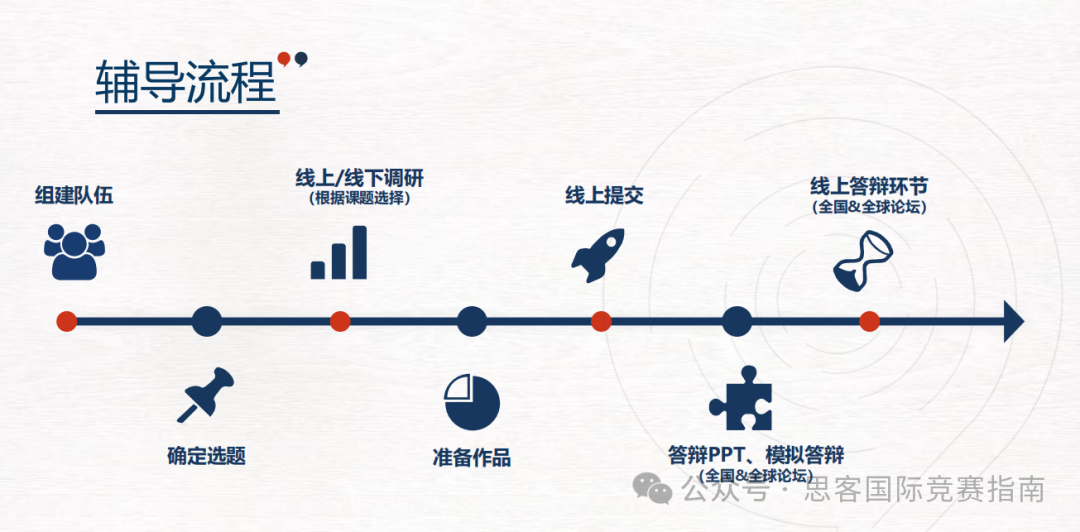 CTB競賽有必要參加嗎？都有哪些學生在參加CTB競賽？附CTB競賽課題推薦！