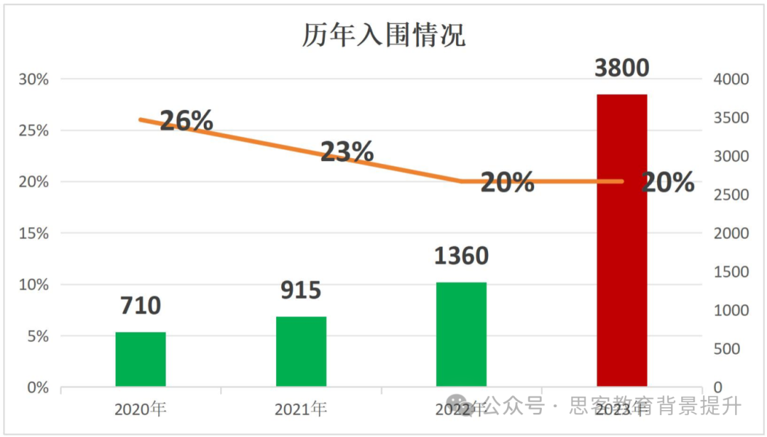為什么名校都青睞johnlocek競(jìng)賽？寒假如何備考johnlocke