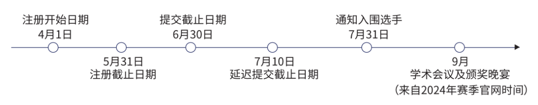 松鼠推薦｜入圍率只有16.9%的John Locke寫作競賽，選手們該如何備賽？