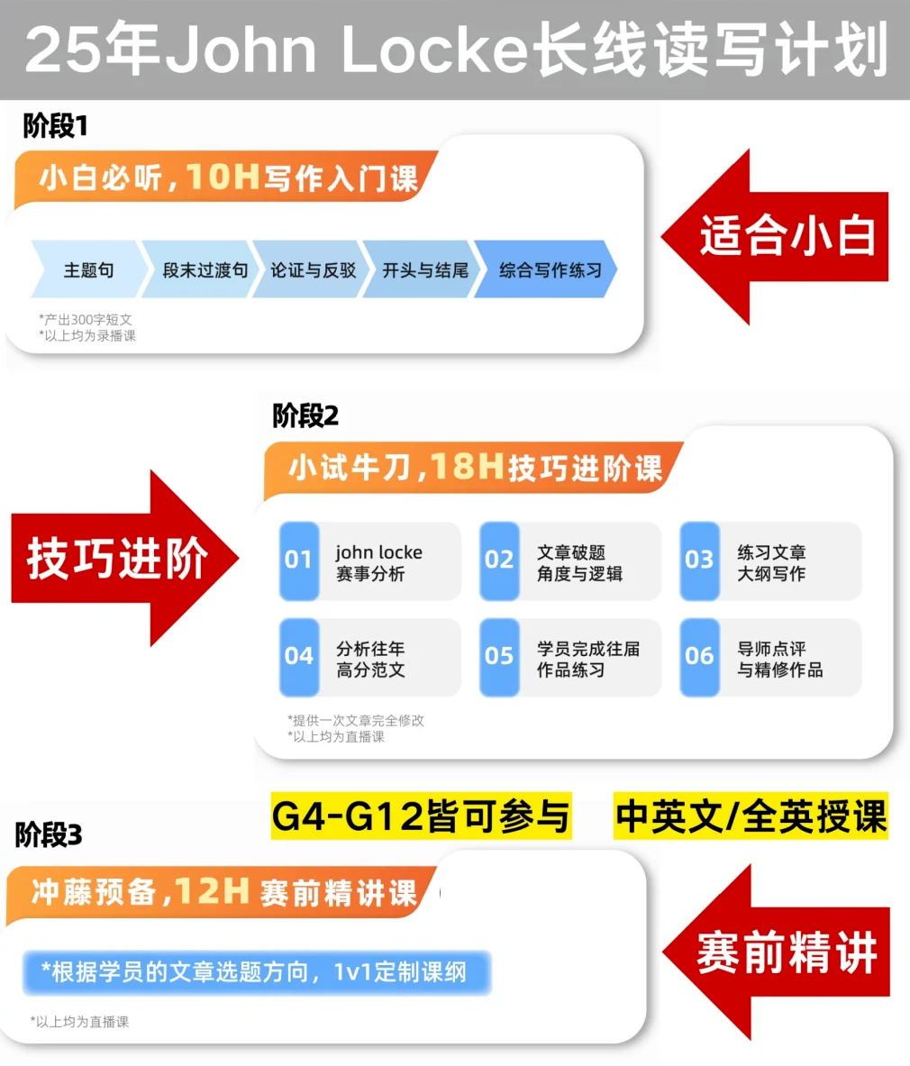 Johnlocke寫作比賽2月放題，現(xiàn)階段如何準備？機構約翰洛克長線班穩(wěn)步提升你的寫作能力