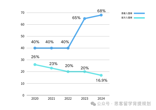 2025年JohnLocke競(jìng)賽值得參加嗎？附JohnLocke競(jìng)賽入圍規(guī)劃！