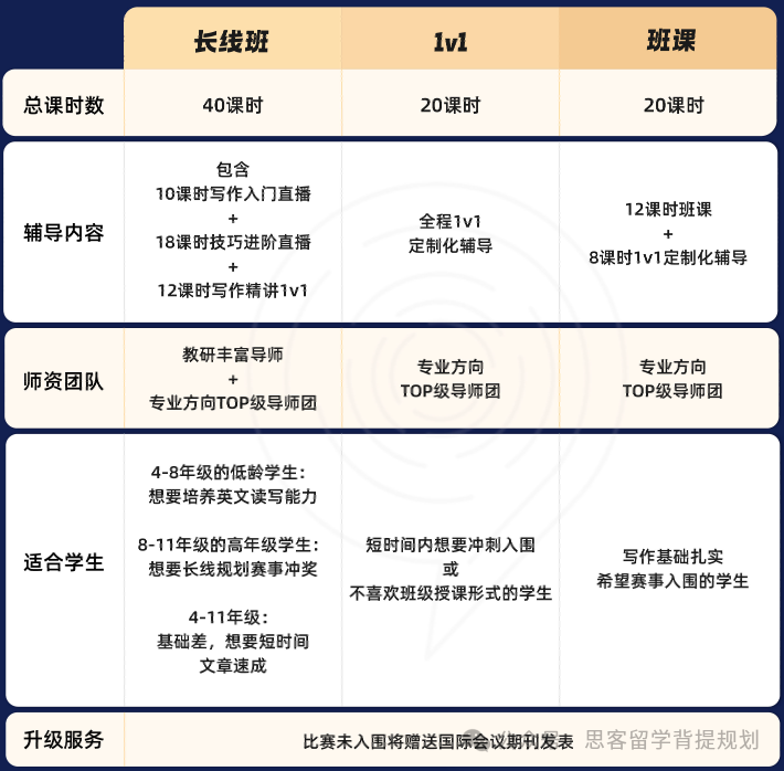 2025年JohnLocke競(jìng)賽值得參加嗎？附JohnLocke競(jìng)賽入圍規(guī)劃！