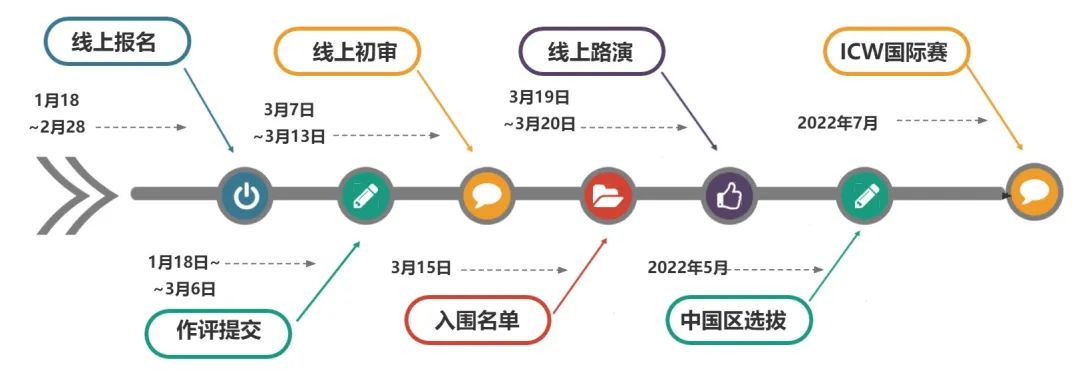 競賽探索| 全球發(fā)明大會(huì)ICW報(bào)名即將截止，還沒有報(bào)名的抓緊時(shí)間！