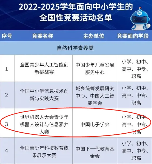 優(yōu)秀選手選拔｜2024世界機(jī)器人大賽—工程設(shè)計(jì)挑戰(zhàn)賽（原APO設(shè)計(jì)挑戰(zhàn)賽）
