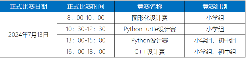 優(yōu)秀選手選拔｜2024世界機(jī)器人大賽—工程設(shè)計(jì)挑戰(zhàn)賽（原APO設(shè)計(jì)挑戰(zhàn)賽）