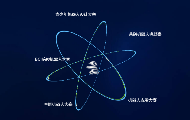 白名單賽事｜WRC世界機(jī)器人大賽開始招募了~