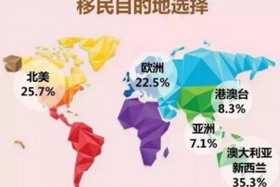 各國移民難易and福利大比拼！看看哪個國家適合你？