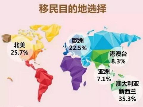各國移民難易and福利大比拼！看看哪個國家適合你？