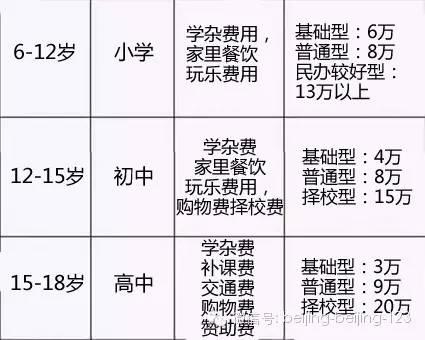 移民德國(guó)養(yǎng)孩子比國(guó)內(nèi)花費(fèi)是多還是少