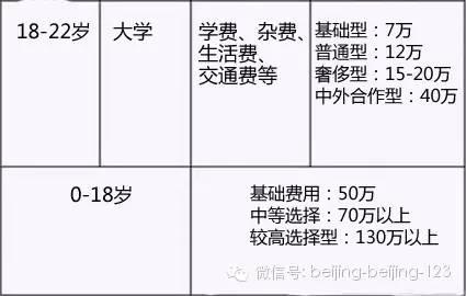 移民德國(guó)養(yǎng)孩子比國(guó)內(nèi)花費(fèi)是多還是少