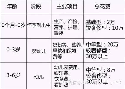 移民德國(guó)養(yǎng)孩子比國(guó)內(nèi)花費(fèi)是多還是少