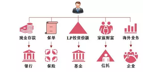 《留求藝顧問讀兩會(huì)》兩會(huì)讀解之二：個(gè)人收入所得稅