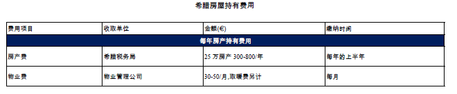 希臘常見知識問答