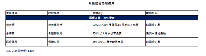 希臘常見知識問答