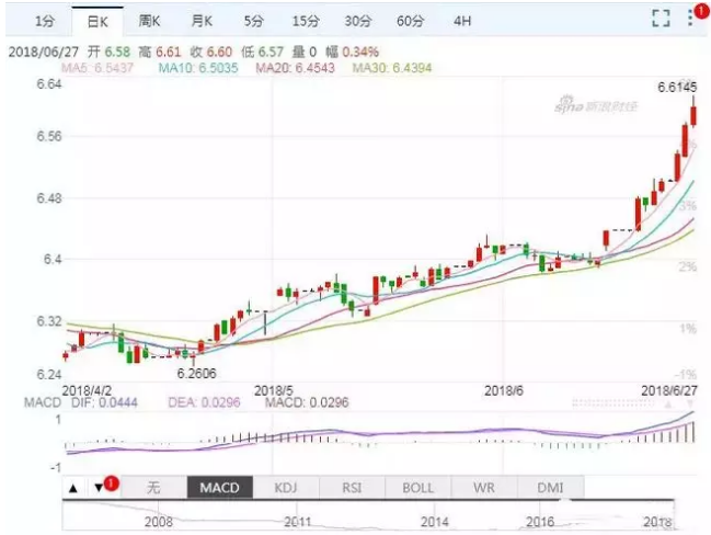 人民幣貶值怎么辦？當(dāng)然是“借美國人的錢，買美國人的房，賺美國人的錢”