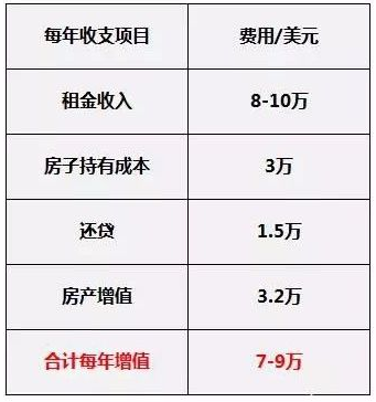 人民幣貶值怎么辦？當(dāng)然是“借美國人的錢，買美國人的房，賺美國人的錢”