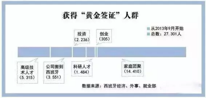 5年來，西班牙購房移民政策，存在著哪些變化？