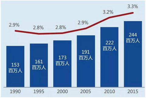 恭喜你！當(dāng)你看到這篇文章的時(shí)候，你已經(jīng)獲得了免費(fèi)入場(chǎng)券